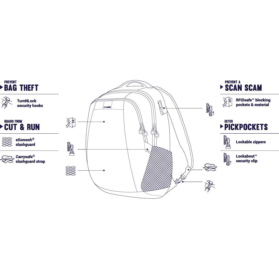 Pacsafe | Metrosafe | LS350 Anti-Theft 15L Backpack
